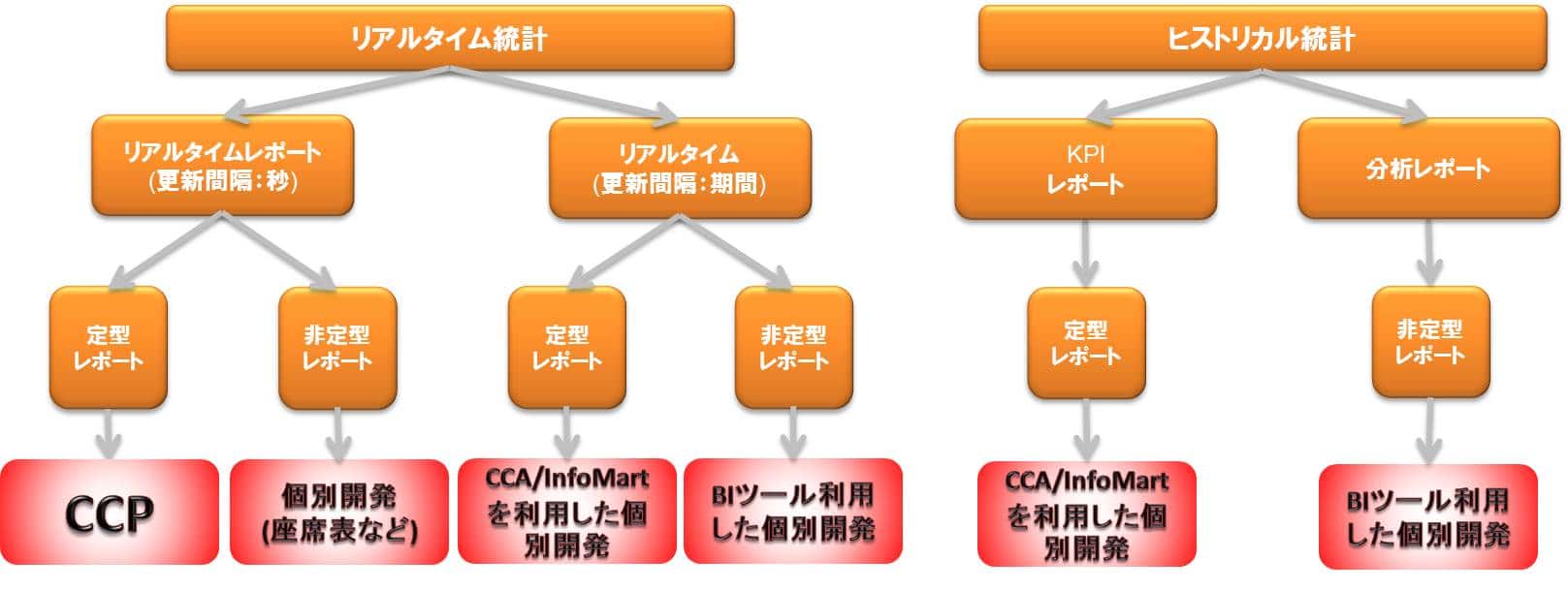genesys_report